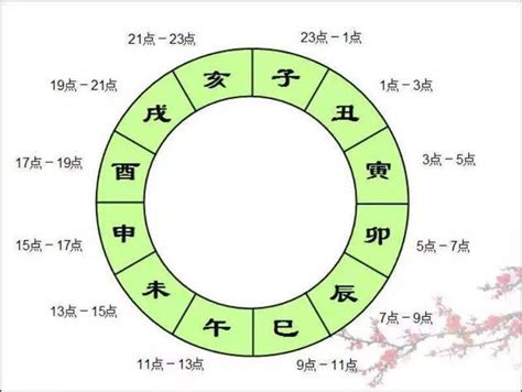 子丑日2023|2023年全年哪天是子日,子日免费查询（30天）